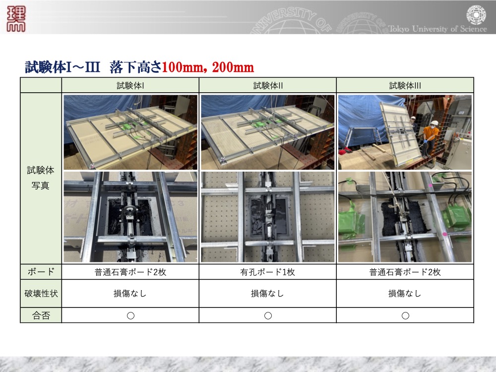 落下高さ100mm・200mmにおける試験体I〜III（石膏ボード等）の落下実験結果。損傷なしの合格判定を確認。