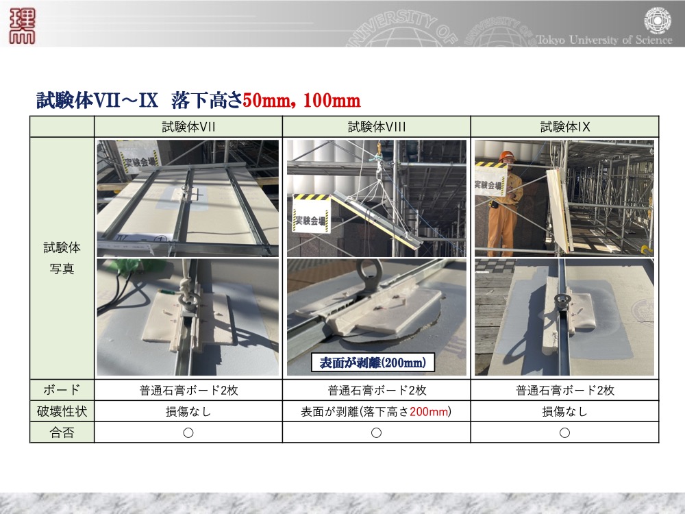 落下高さ50mm・100mm・200mmにおける試験体VII〜IXの実験結果。表面剥離の発生条件と安全性の境界を検証。