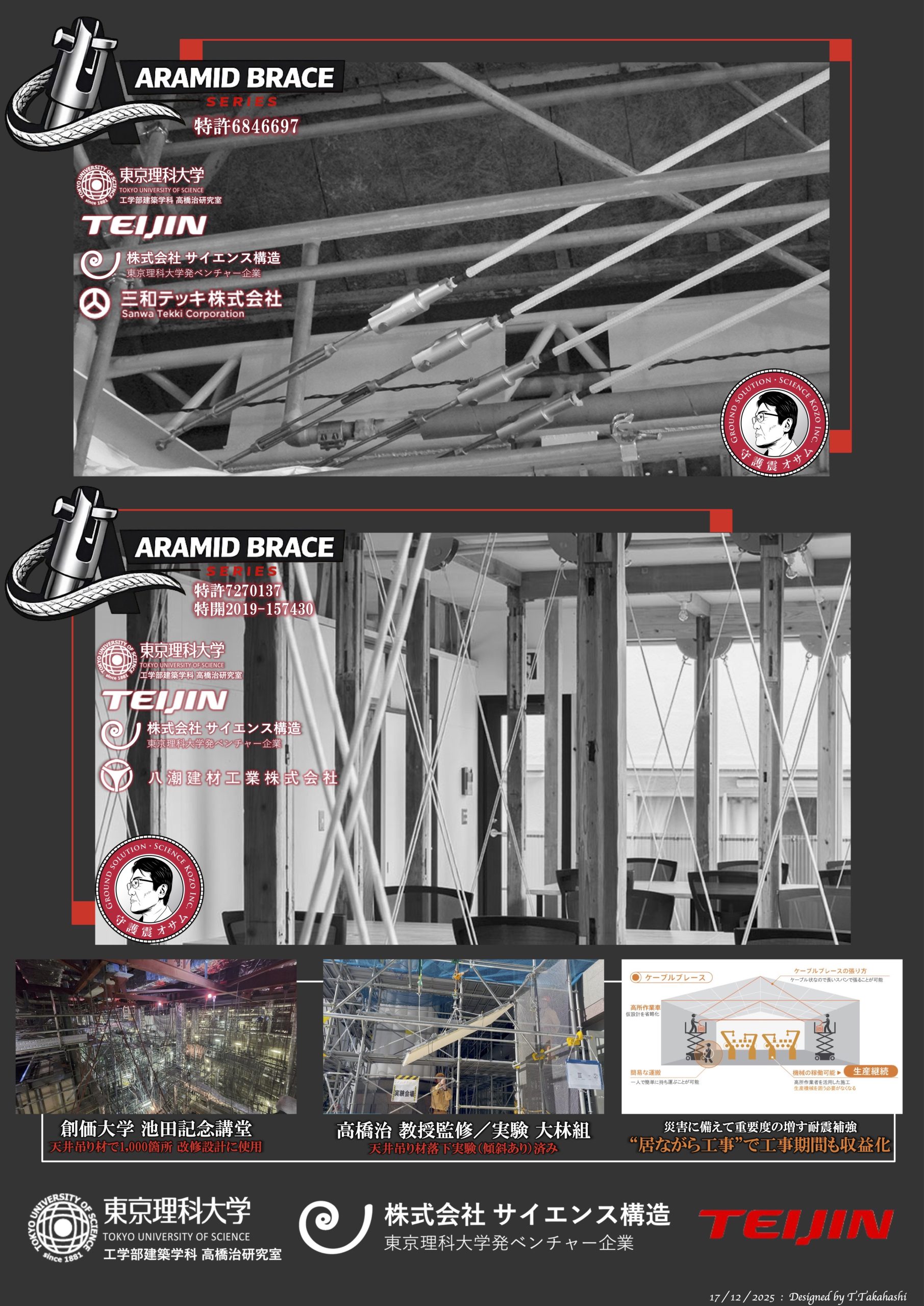 帝人株式会社の高性能アラミド繊維「テクノーラ®」を用いたアラミドケーブルブレース（特許製品）。鉄の8倍の強度と超軽量性を誇り、工場や歴史的建築物の耐震補強において意匠を壊さず施工を可能にする革新的構造部材